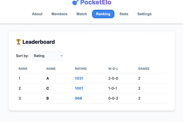チェスのレーティング計算管理Webアプリ『PocketElo』をリリースしました！